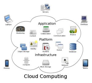 cloud-computing-concepts