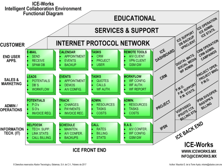 ICEWorks Diagrama Funcional