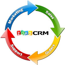 ZoHo CRM